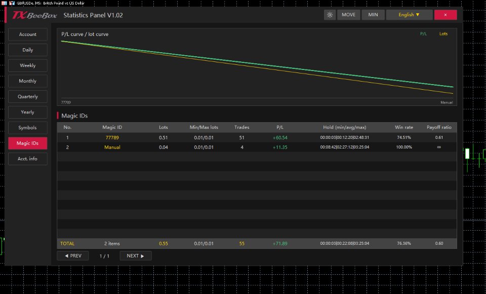 Screenshot #5 TXBeeBox Statistics Panel