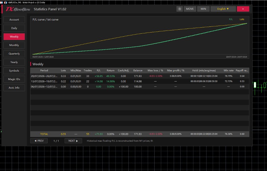 Screenshot #4 TXBeeBox Statistics Panel
