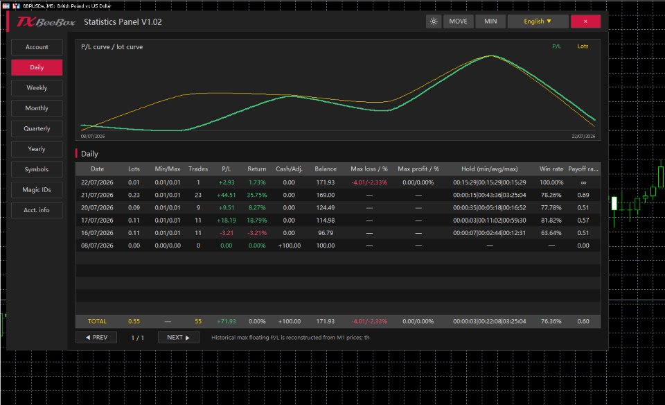 Screenshot #3 TXBeeBox Statistics Panel