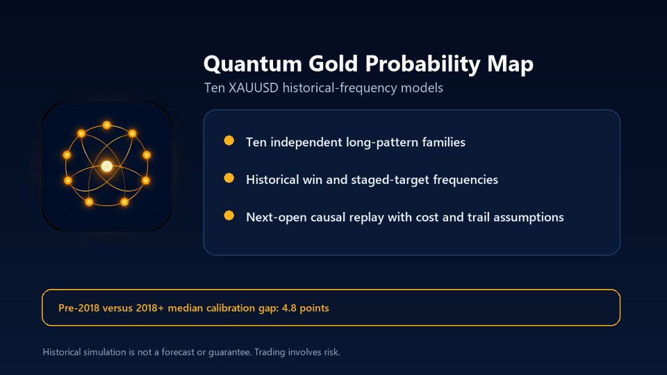 Screenshot #2 Quantum Gold Probability Map