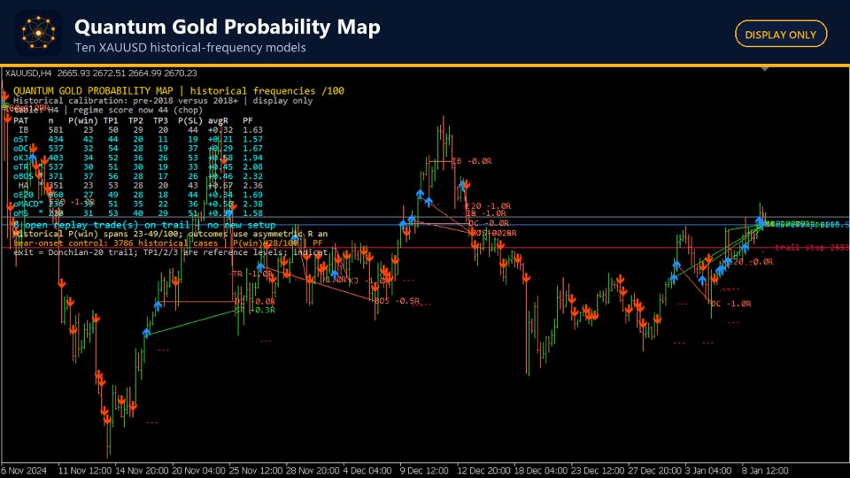 Screenshot #1 Quantum Gold Probability Map