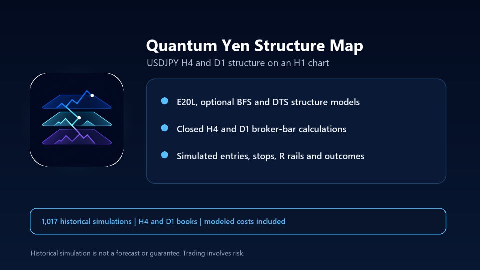 Screenshot #2 Quantum Yen Structure Map