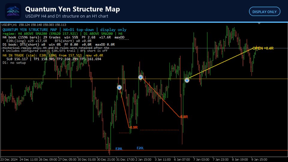 Screenshot #1 Quantum Yen Structure Map