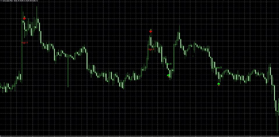 Screenshot #2 TD Sequential Pro MT4