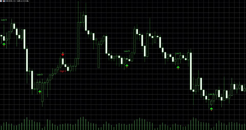 Screenshot #1 TD Sequential Pro MT4