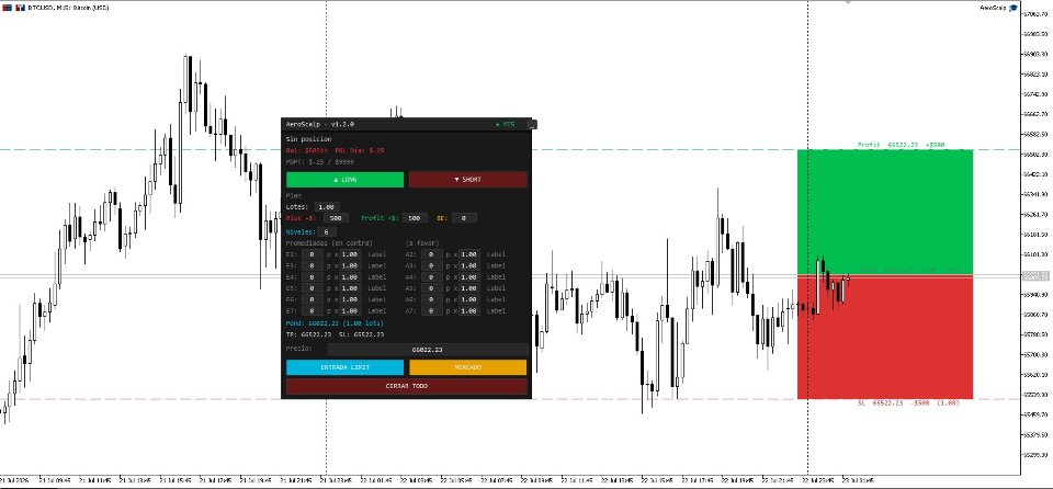 Screenshot #1 AeroScalp Pro Interactive Panel