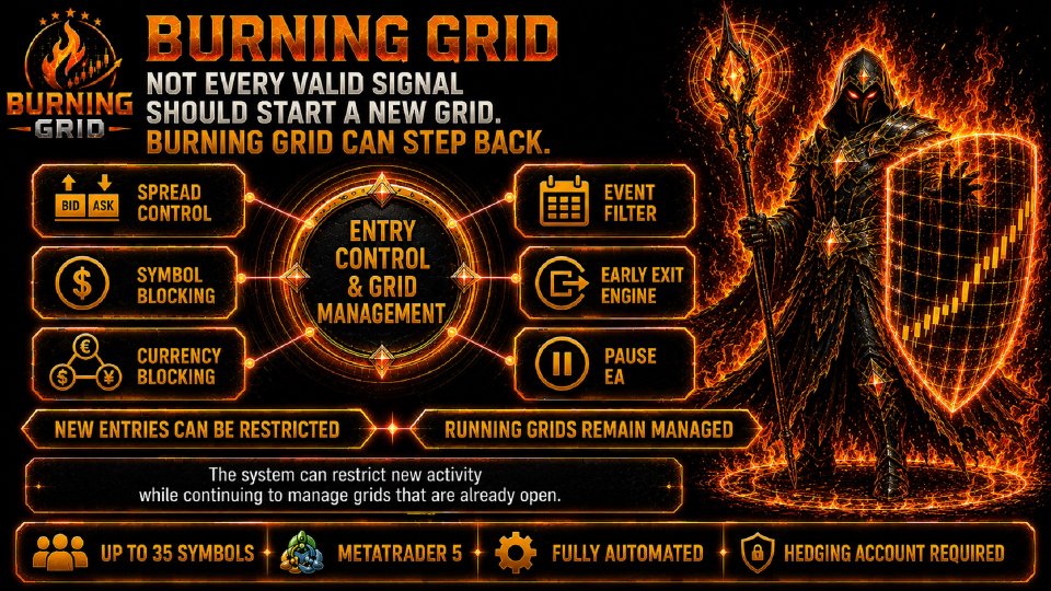 Screenshot #8 Burning Grid