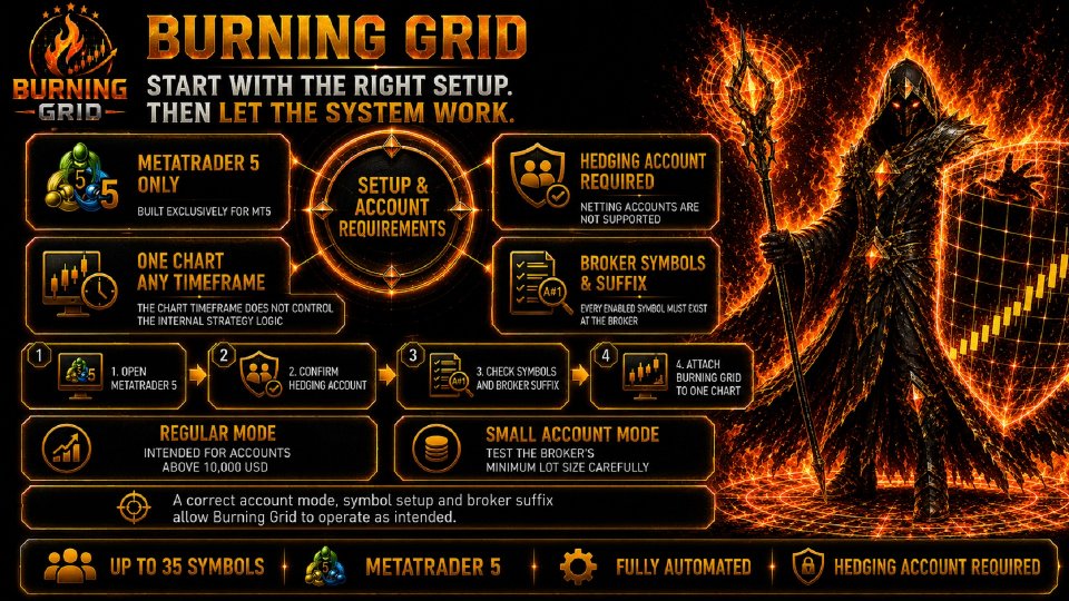 Screenshot #11 Burning Grid