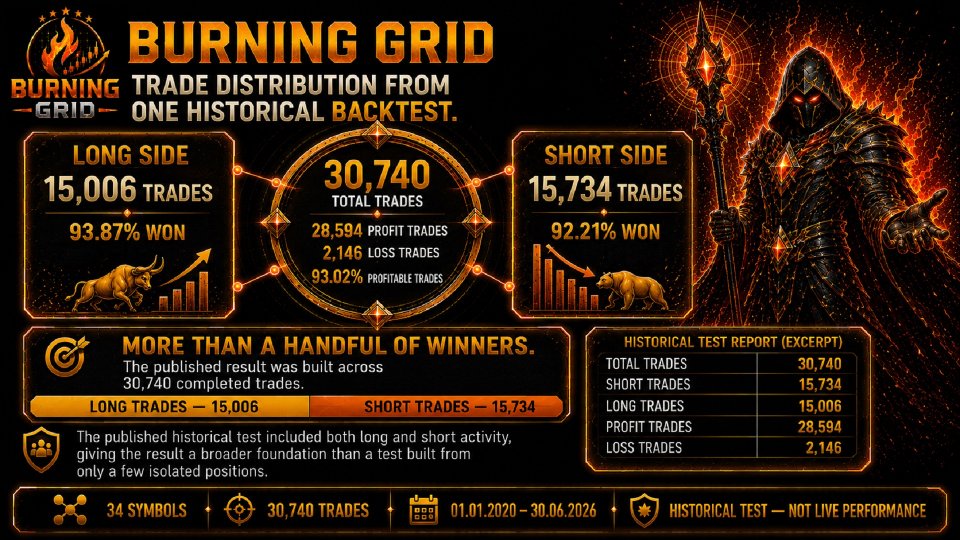 Screenshot #5 Burning Grid