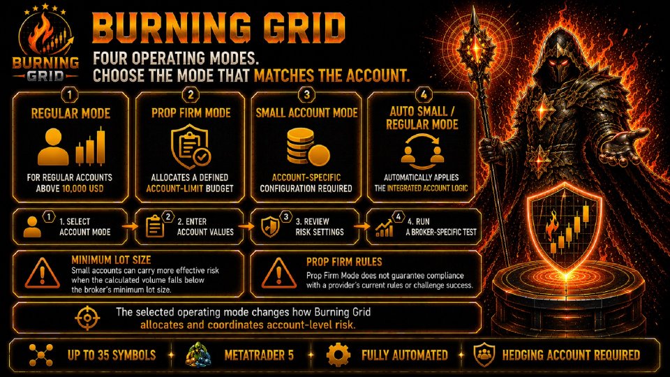 Screenshot #10 Burning Grid
