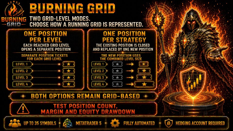 Screenshot #9 Burning Grid