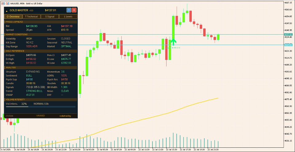 スクリーンショット #4 Gold Master Indicator MT5