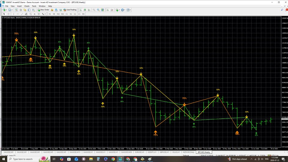 Screenshot #7 ZigZag Probability Pro Color