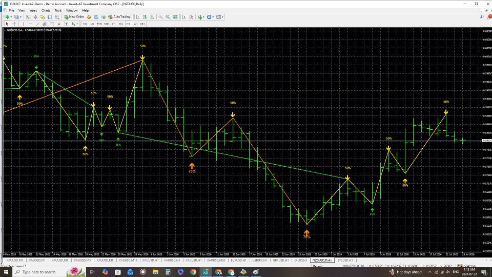 Screenshot #6 ZigZag Probability Pro Color