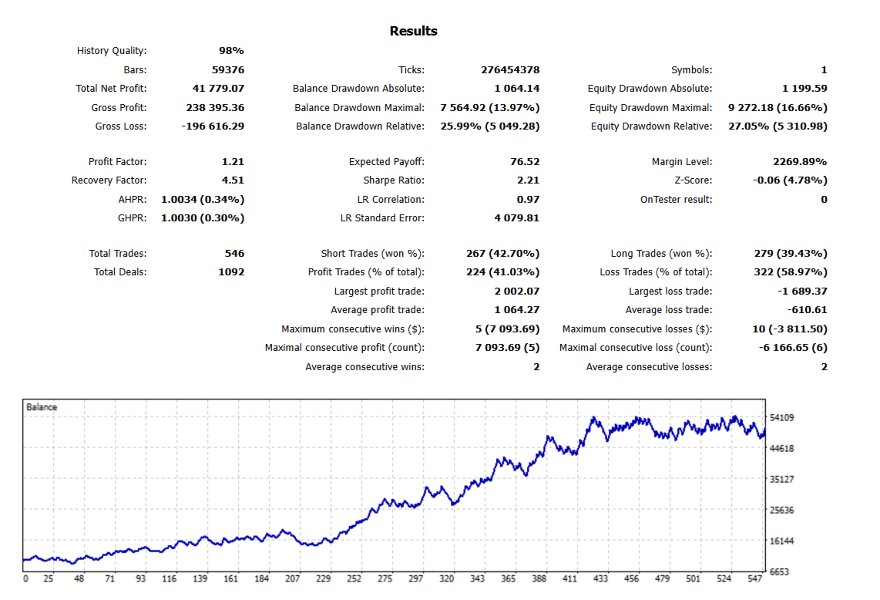 Screenshot #2 Golden E advisor