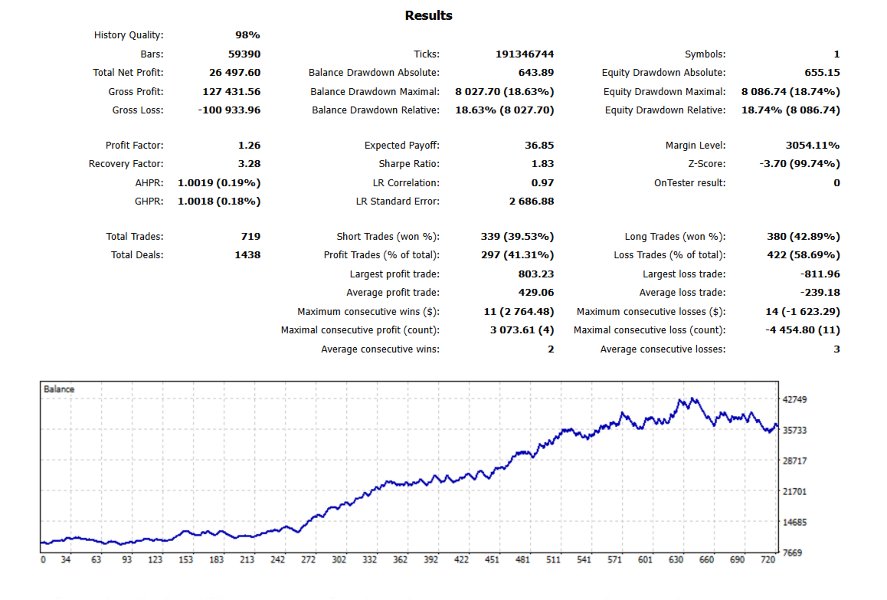 Screenshot #4 Golden E advisor