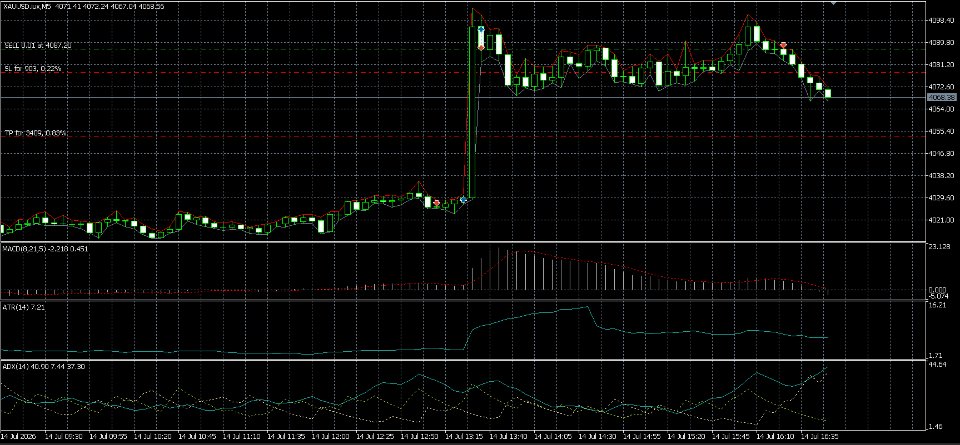 스크린샷 #3 MACD Sniper Pro