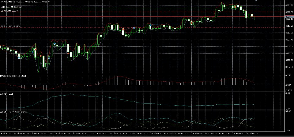 스크린샷 #2 MACD Sniper Pro