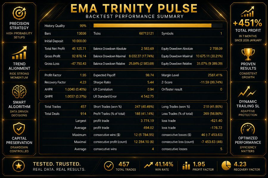 스크린샷 #3 EMA Trinity Pulse