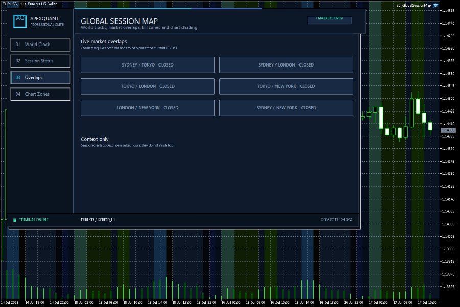 Imagens #4 Global Session Map MT5