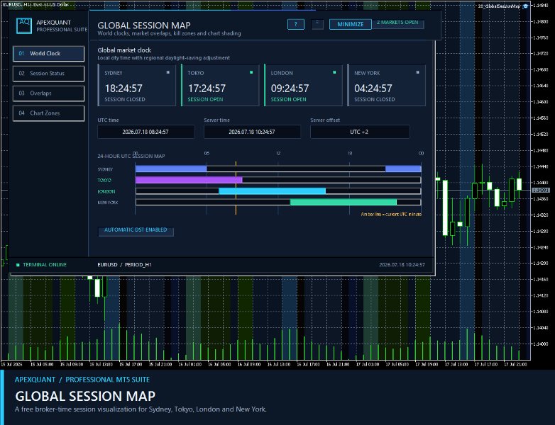 Imagens #1 Global Session Map MT5