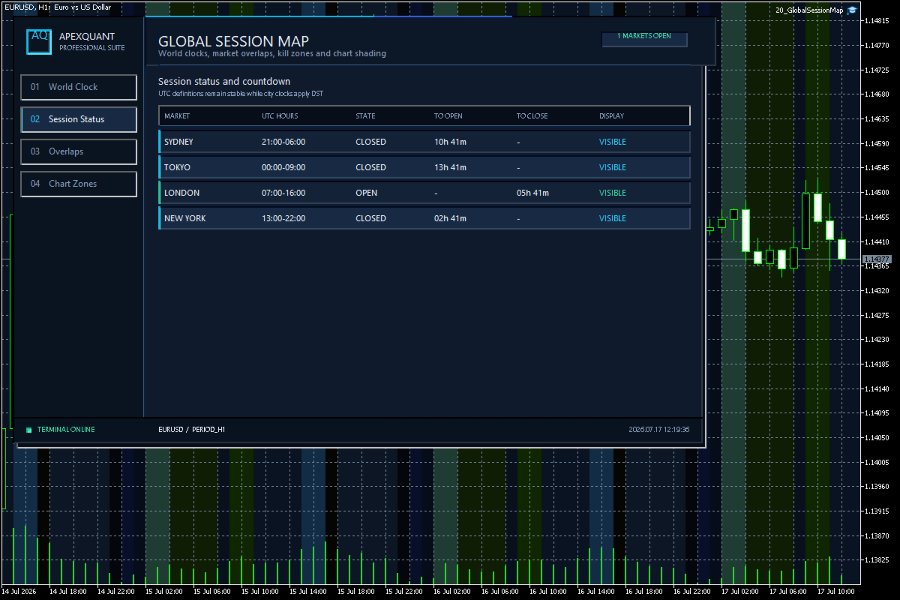 Imagens #3 Global Session Map MT5