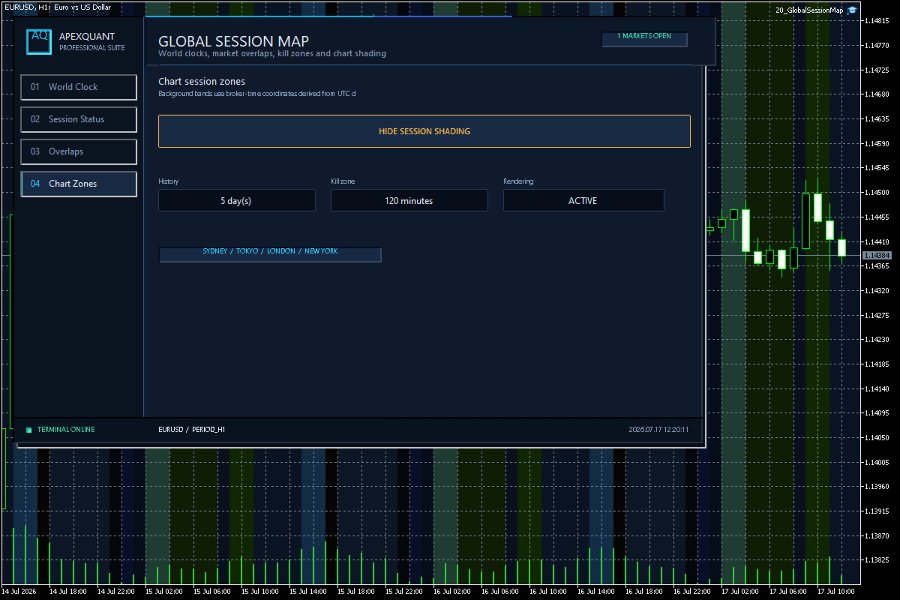Imagens #5 Global Session Map MT5