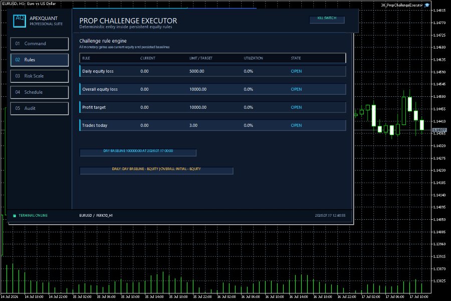 Imagens #4 Prop Challenge Executor MT5
