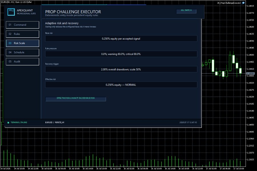 Imagens #5 Prop Challenge Executor MT5