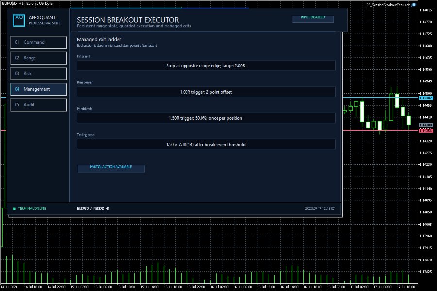 Imagens #6 Session Breakout Executor MT5