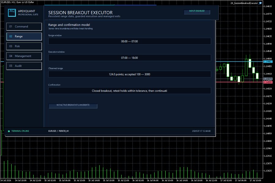 Imagens #4 Session Breakout Executor MT5