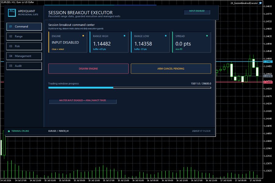 Imagens #3 Session Breakout Executor MT5