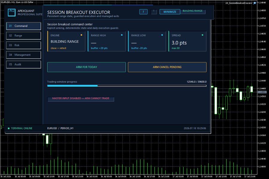 Imagens #2 Session Breakout Executor MT5