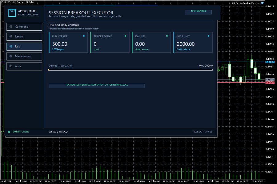 Imagens #5 Session Breakout Executor MT5