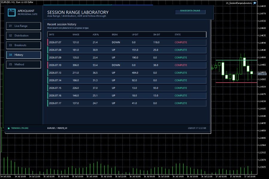 Screenshot #5 Session Range Laboratory MT5