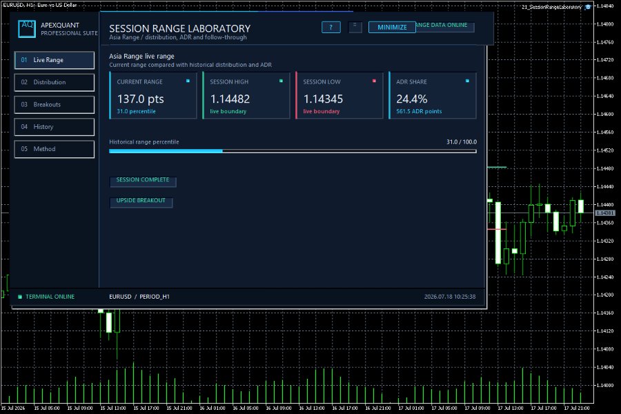 Screenshot #2 Session Range Laboratory MT5