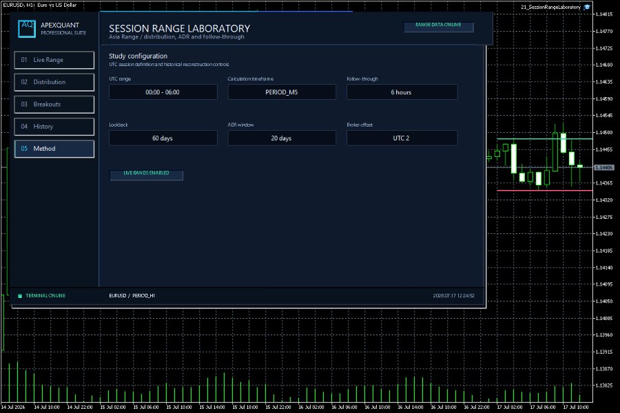 Screenshot #6 Session Range Laboratory MT5