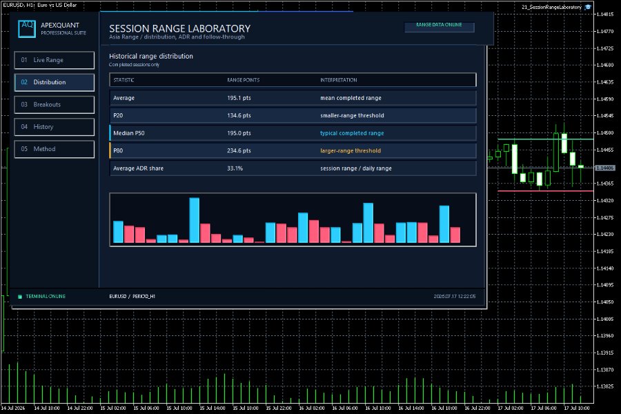 Screenshot #3 Session Range Laboratory MT5