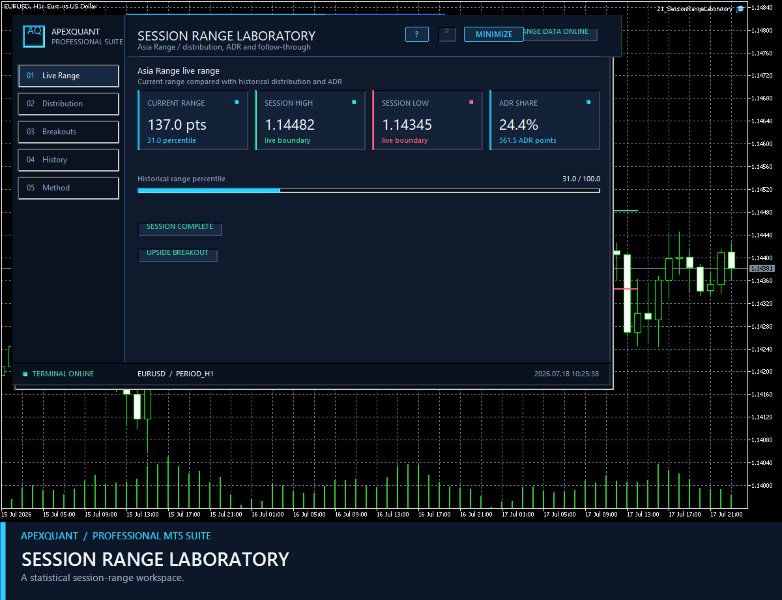 Screenshot #1 Session Range Laboratory MT5