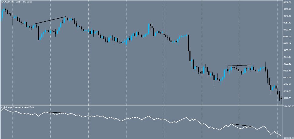 Screenshot #4 CVD Range Divergencee