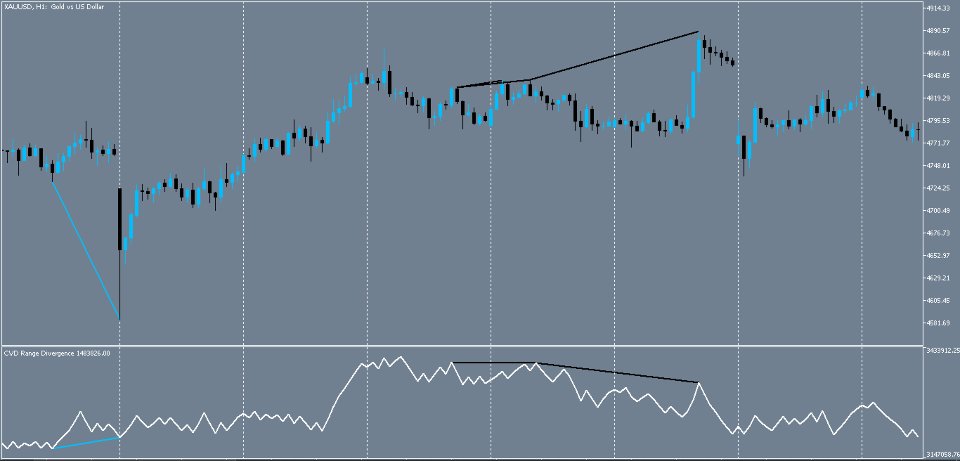 Screenshot #6 CVD Range Divergencee