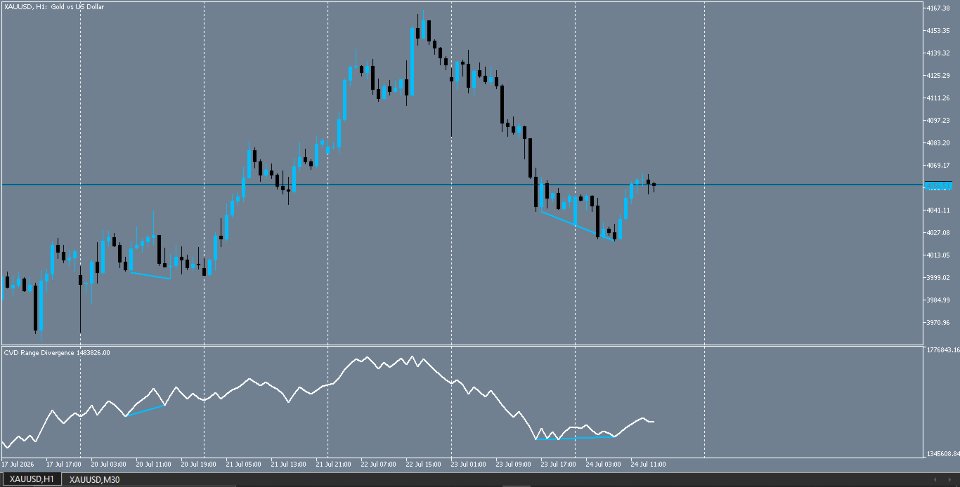 Screenshot #1 CVD Range Divergencee
