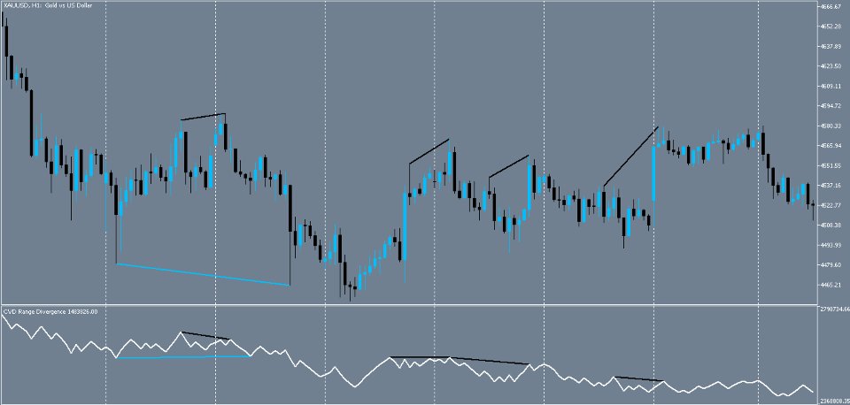Screenshot #5 CVD Range Divergencee