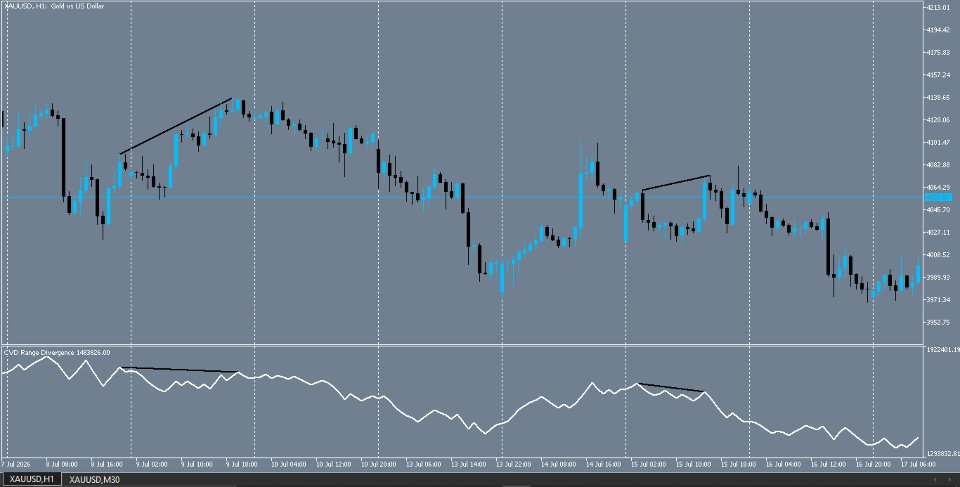 Screenshot #2 CVD Range Divergencee