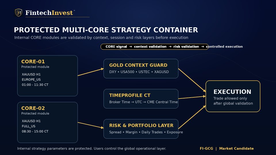 Screenshot #5 FI Gold Framework