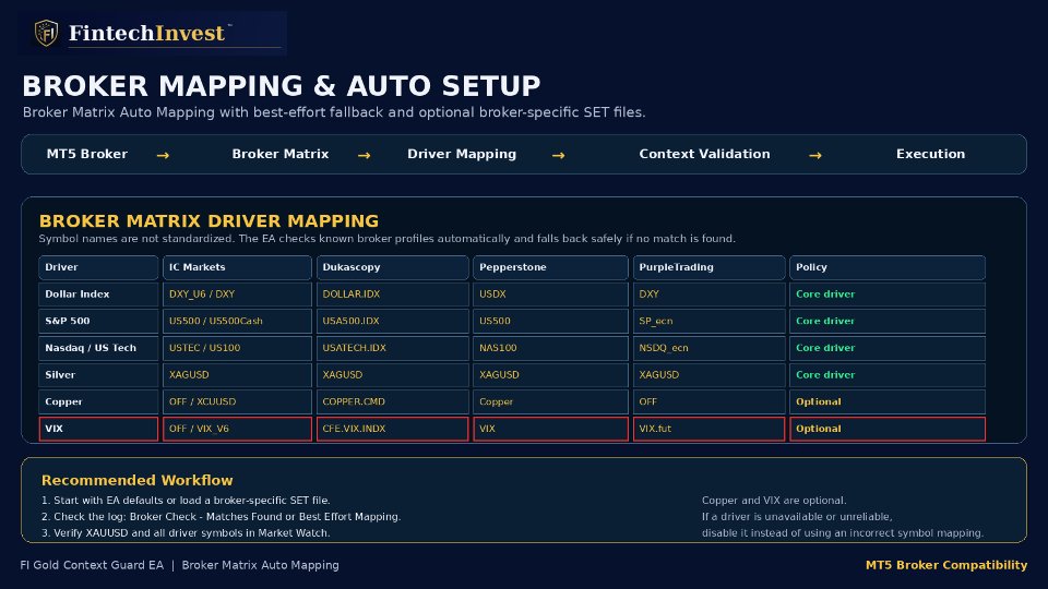 Screenshot #9 FI Gold Framework
