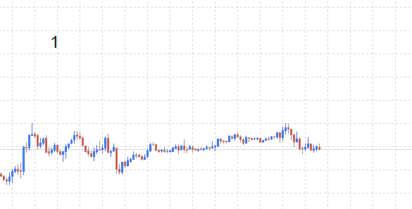 Buy on breakout example