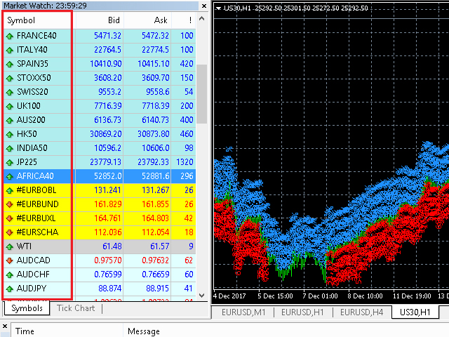 Market Watch Symbols