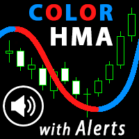 HMA Color with Alerts MT5