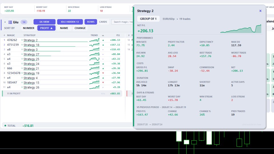 Screenshot #3 EA Performance Tracker